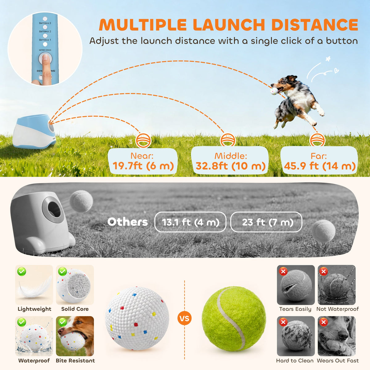 Automatic Dog Ball Launcher with 5 ETPU Balls, Dog Ball Thrower with 3 Distance Settings (6/10/14 m), Indoor Outdoor Interactive Toy for Small Medium Dogs, Blue