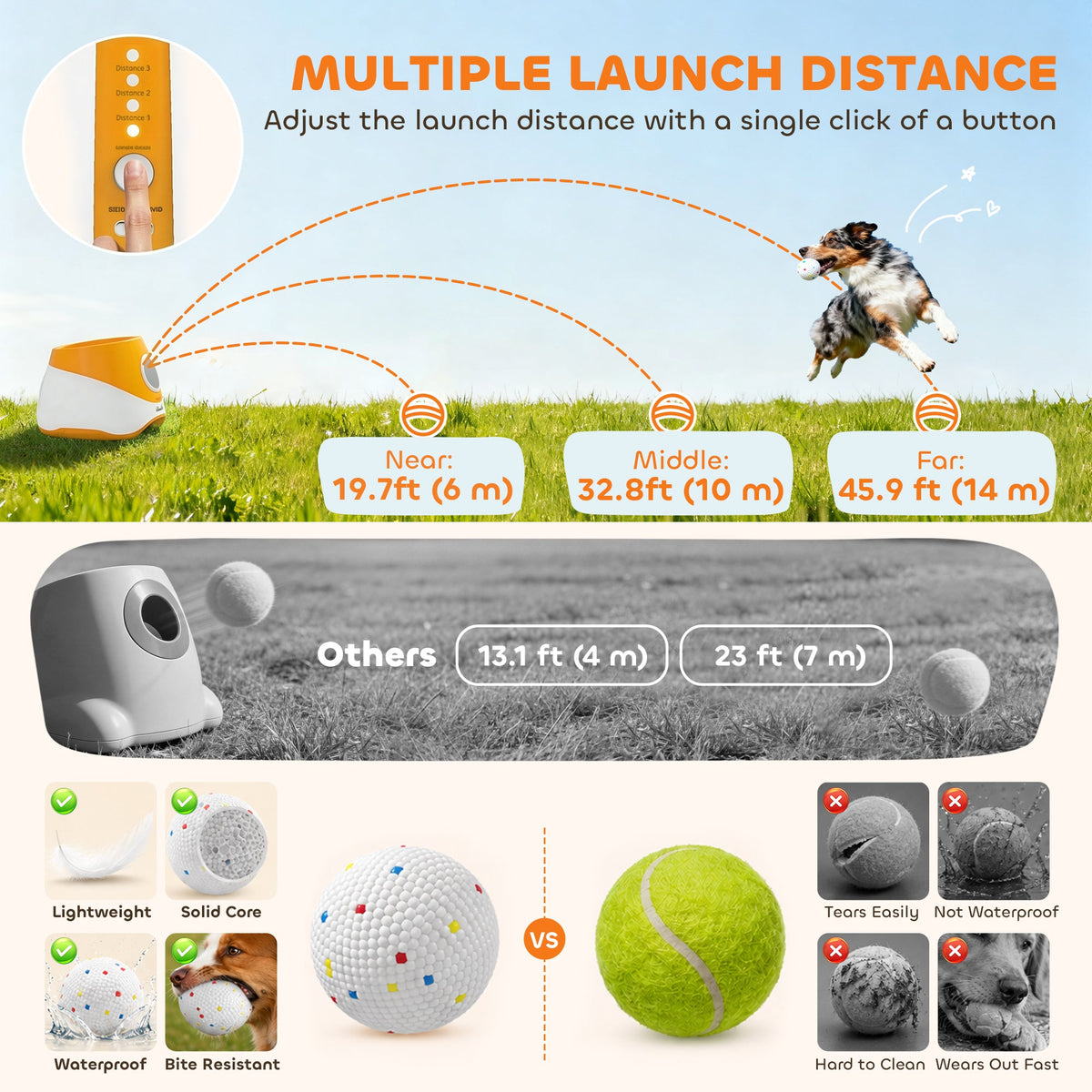 Automatic Dog Ball Launcher with 5 ETPU Balls, Dog Ball Thrower with 3 Distance Settings (6/10/14 m), Indoor Outdoor Interactive Toy for Small Medium Dogs, Orange